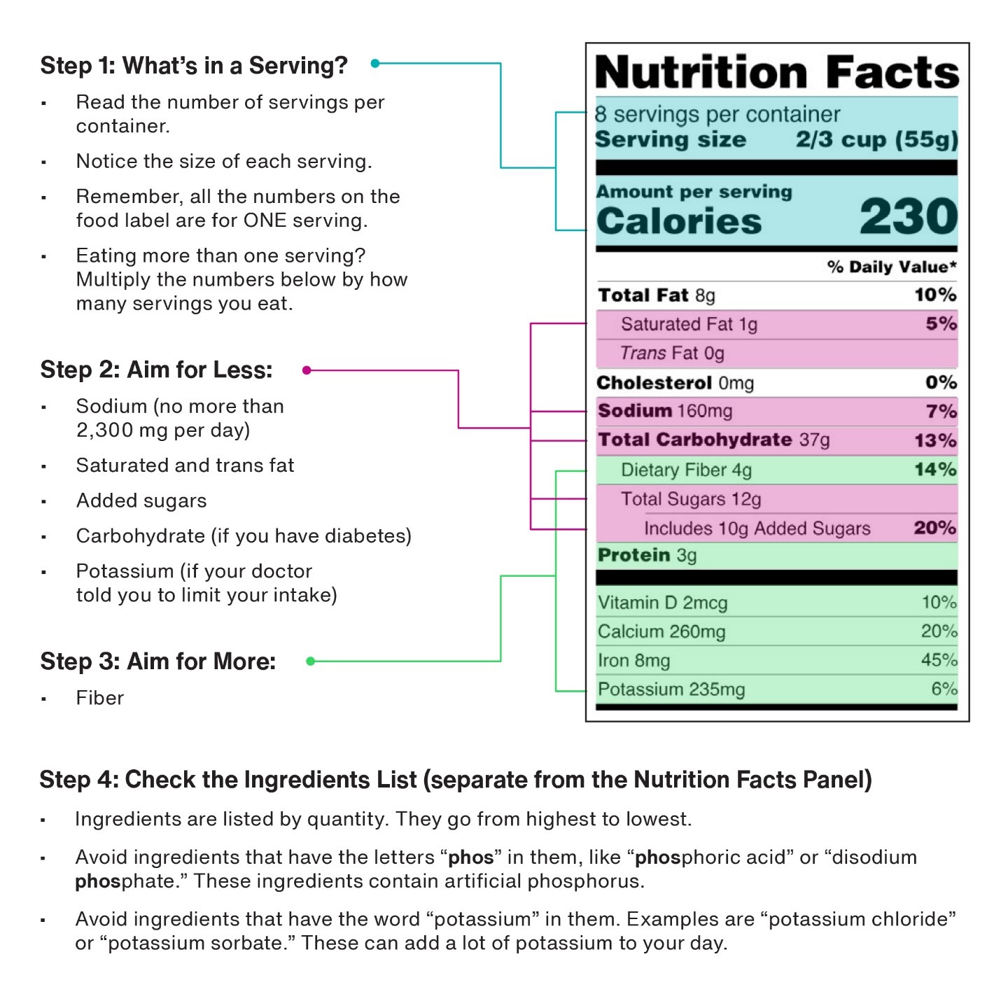 A close-up of a nutrition facts

Description automatically generated