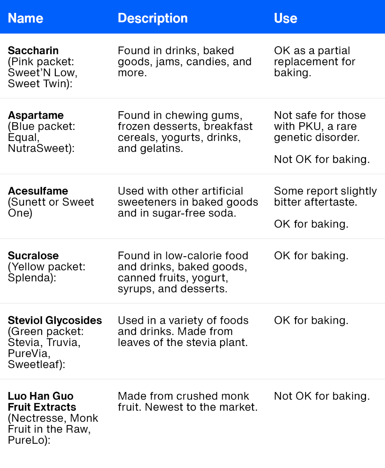 ArticleTable_ArtificialSweeteners.png