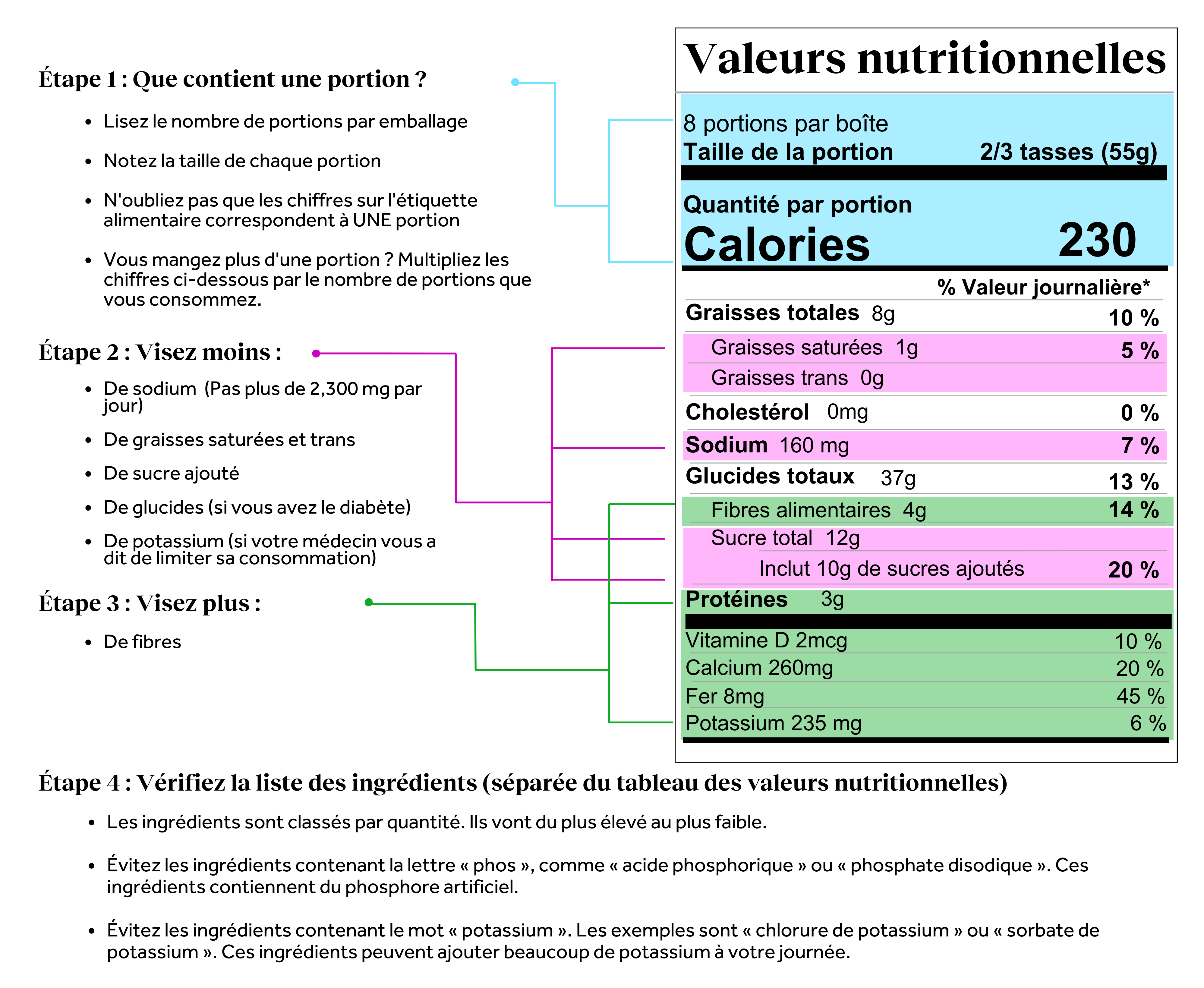 Nutrition labels.png